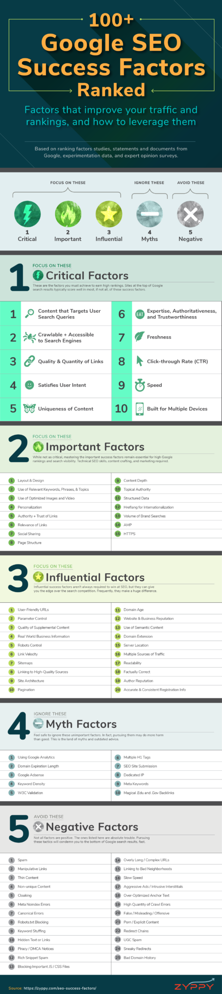 seo success factors